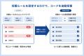 商品データ統合プラットフォーム「EBISU PIM」、商品