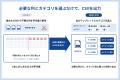 商品データ統合プラットフォーム「EBISU PIM」、商品