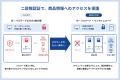 商品データ統合プラットフォーム「EBISU PIM」、商品