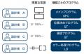 最大128軸の高速・高精度同期制御を実現、モーション
