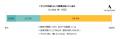 日本全国の会社員500人を対象にした、「キャリア形成 日本全国の会社員500人を対象にした、「キャリア形成