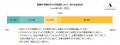 日本全国の会社員500人を対象にした、「キャリア形成 日本全国の会社員500人を対象にした、「キャリア形成
