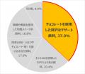 ホワイトチョコレートの甘い余韻が広がる「ホワイトシ