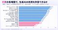 【Z世代トレンドラボ byGMO】Z世代の「AIと恋愛」につ 【Z世代トレンドラボ byGMO】Z世代の「AIと恋愛」につ