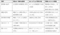 AWL、経済産業省「Go-Tech事業」に採択 ―エッジAIが「 AWL、経済産業省「Go-Tech事業」に採択 ―エッジAIが「