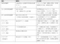 AWL、経済産業省「Go-Tech事業」に採択 ―エッジAIが「 AWL、経済産業省「Go-Tech事業」に採択 ―エッジAIが「