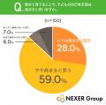 自身の成長期は「厳しく育てられた(37%)」が最多も 自身の成長期は「厳しく育てられた(37%)」が最多も