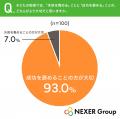 自身の成長期は「厳しく育てられた(37%)」が最多も 自身の成長期は「厳しく育てられた(37%)」が最多も