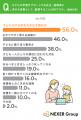 自身の成長期は「厳しく育てられた(37%)」が最多も 自身の成長期は「厳しく育てられた(37%)」が最多も