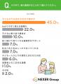 自身の成長期は「厳しく育てられた(37%)」が最多も 自身の成長期は「厳しく育てられた(37%)」が最多も