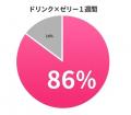 ゼリー×ドリンクでメリハリある自分らしい7日間の美ル ゼリー×ドリンクでメリハリある自分らしい7日間の美ル