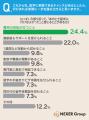 留学断念層の63.1%が「あのとき行けばよかった」と後