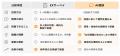 AI面談を活用した社員エンゲージメント向上の取り組み AI面談を活用した社員エンゲージメント向上の取り組み