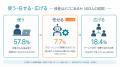 【403人の診断データ調査】仕事でAIを毎日使う人は58%