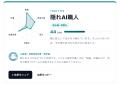 【403人の診断データ調査】仕事でAIを毎日使う人は58%