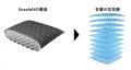 ゴールドウインの研究開発から生まれたテクノロジー「 ゴールドウインの研究開発から生まれたテクノロジー「