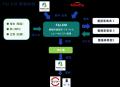水産資源の安定調達に向けF&LCと協立の合弁会社「FOOD