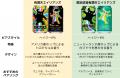 セブン×ヤッホー新製品「限定改造 有頂天エイリアンズ