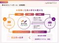 認定NPO 法人キッズドアを利用する高校生世代を対象に