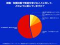 20代の約4割が、面接への強い不安や応募をためらった 20代の約4割が、面接への強い不安や応募をためらった