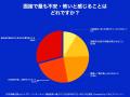 20代の約4割が、面接への強い不安や応募をためらった 20代の約4割が、面接への強い不安や応募をためらった