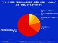 20代の約4割が、面接への強い不安や応募をためらった 20代の約4割が、面接への強い不安や応募をためらった