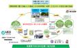 “多久市2050ゼロカーボンシティ”へ 4者包括連携協定 “多久市2050ゼロカーボンシティ”へ 4者包括連携協定