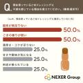 ごまドレッシング派の約6割が「専門メーカー品」に興 ごまドレッシング派の約6割が「専門メーカー品」に興