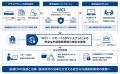 アライドテレシス、ビットブレイン、EPLink、医療DX推 アライドテレシス、ビットブレイン、EPLink、医療DX推