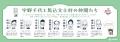 池上線・東急多摩川線の「きになる電車」で、宇野千代