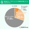 【35歳以上の男女に調査】「認知症グループホーム」の