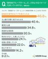 【35歳以上の男女に調査】「認知症グループホーム」の