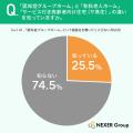 【35歳以上の男女に調査】「認知症グループホーム」の