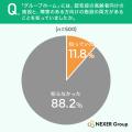 【35歳以上の男女に調査】「認知症グループホーム」の