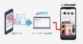 データフィード最適化サービス「DFO」、Webサイト体験 データフィード最適化サービス「DFO」、Webサイト体験