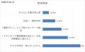 婚活イベント初参加が8割!「食の魅力」が出会いの一 婚活イベント初参加が8割!「食の魅力」が出会いの一