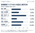新規事業のアイデアの出し方を6つの起点に整理―起点別 新規事業のアイデアの出し方を6つの起点に整理―起点別