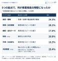 新規事業のアイデアの出し方を6つの起点に整理―起点別 新規事業のアイデアの出し方を6つの起点に整理―起点別