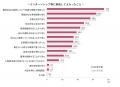 <2028卒>9月後半時点の就職意識調査 ~キャリタス <2028卒>9月後半時点の就職意識調査 ~キャリタス