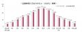 <2028卒>9月後半時点の就職意識調査 ~キャリタス <2028卒>9月後半時点の就職意識調査 ~キャリタス
