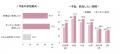 <2028卒>9月後半時点の就職意識調査 ~キャリタス <2028卒>9月後半時点の就職意識調査 ~キャリタス
