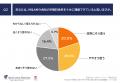 【M&Aの手数料と売り手の手取り額に関する実態調査】7 【M&Aの手数料と売り手の手取り額に関する実態調査】7
