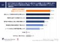 【M&Aの手数料と売り手の手取り額に関する実態調査】7 【M&Aの手数料と売り手の手取り額に関する実態調査】7