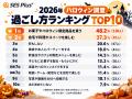 【ハロウィン2026】土曜開催で6割が楽しむ意欲アップ 【ハロウィン2026】土曜開催で6割が楽しむ意欲アップ