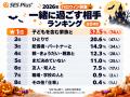 【ハロウィン2026】土曜開催で6割が楽しむ意欲アップ 【ハロウィン2026】土曜開催で6割が楽しむ意欲アップ