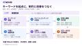 AIで記事作成・管理・改善を自動化。Webサイトコンテ AIで記事作成・管理・改善を自動化。Webサイトコンテ