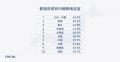 【睡眠と翌日のコンディションに関する実態調査】寝た 【睡眠と翌日のコンディションに関する実態調査】寝た