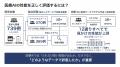 【新潟医療福祉大学】医療AIの性能評価では「どれだけ 【新潟医療福祉大学】医療AIの性能評価では「どれだけ