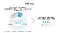 <伊藤忠グループのBelong実施、環境意識とリユース実 <伊藤忠グループのBelong実施、環境意識とリユース実