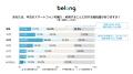 <伊藤忠グループのBelong実施、環境意識とリユース実 <伊藤忠グループのBelong実施、環境意識とリユース実